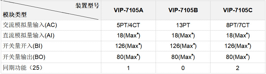 VIP-7105系列測(cè)控裝置